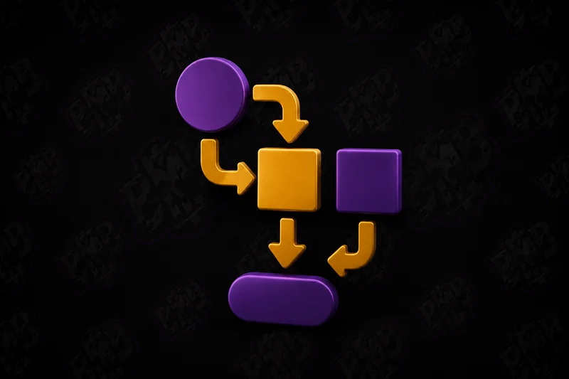 Content Creation Workflow